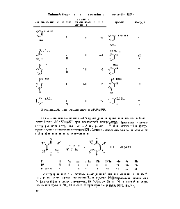 Таблица 9. Фторирование производных бензола реагентами 8 и 11 [75] 