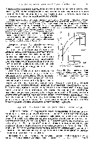 Рис. 39. <a href="/info/1819786">Зависимость площади</a> пятна от нанесенного количества (З-бутил-4-оксианизола) на <a href="/info/1696521">двух</a> пластинках силикагеля (по Зе-геру).