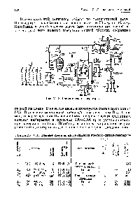 Рис. V.18. <a href="/info/941971">Схема сигнал</a>-генератора.