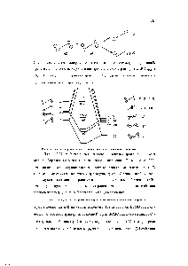 Рис. 2.27. Диаграмма орбгаального взаимодействия для молекулы плоского метана
