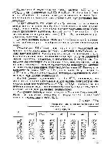 Таблица III.8 Энтропия изоэлектронных частиц (в а. е.)