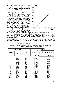 Таблица 2.6. Экспериментальные н <a href="/info/579302">расчетные данные</a> для <a href="/info/1583368">нахождения кинетических</a> кривых прн <a href="/info/1021089">адсорбции паров воды</a> на оксиде алюминия