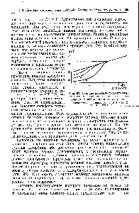 Рис. 93. <a href="/info/638336">Влияние поверхностно-активных</a> акиоков на перенапряжение восстано- <a href="/info/440722">вления водорода</a> на ртутном катоде.