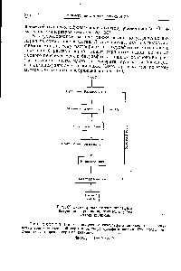 Рис. 169. Схема производства тиосульфата натрия по <a href="/info/5450">сероводородному методу</a> без упарки щелоков-