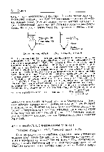 Рис. 4.5. Определение Дгр с <a href="/info/1294504">помощью центрифугирования</a> митохондрий <a href="/info/1402926">через силиконовое масло</a>. Митохондрии инкубируют в среде, не содержащей К+, в присутствии валиномицина, Rb+, С-сахарозы и НгО. Аликвоту суспензии помещают в небольшую пробирку, содержащую <a href="/info/40450">силиконовое масло</a>, и центрифугируют при 10 000 g в течение 1 мин. Митохондрии образуют под <a href="/info/1031538">слоем масла</a> осадок, который можно затем растворить для жидкостно-сцинтил-ляционного счета. Определяют <a href="/info/140049">также радиоактивность</a> в <a href="/info/283354">надосадочной жидкости</a>. Наличие в среде С-сахарозы позволяет определить доступный для сахарозы объем в осадке (Ксах). Он соответствует <a href="/info/14932">загрязнению осадка</a> вне-митохондриальной средой инкубации. <a href="/info/328389">Разность между</a> объемом, доступным для НгОС в), и V ax дает величину объема, недоступного для сахарозы, который соответствует объему матрикса (так как <a href="/info/1900631">через внутреннюю</a> мембрану проникает не сахароза, а вода). Если теперь определить в осадке <a href="/info/1392195">кажущуюся величину</a> объема, доступного для eRb (Vm), то по уравнению Нерн-