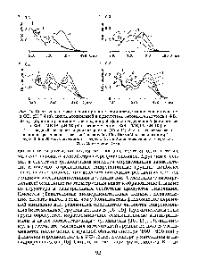Рис. 2.6. <a href="/info/103728">Спектральные изменения</a> при окислении кверцетина пероксинитритом в ФБ, pH 7,4 (а), миелопероксидазой в присутствии <a href="/info/1586">пероксида водорода</a> в ФБ, pH 7,4 (б), анион-радикалом кислорода в рибофлавин-содержащей фотосистеме в ФБ+ТМЕДА, pH 10 (в) и автоокислении в ФБ+Т1 ДА, pH 10 (г) 
