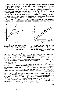 Рис. 27. <a href="/info/6341">Зависимость скорости реакции</a> окиси этилена с <a href="/info/159740">карбоновыми кислотами алифатического</a> (/) и ароматического (2) ряда от их кислотности.