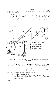 Рис. XI—3. <a href="/info/677750">Деталировочный чертеж технологических</a> трубопроводов