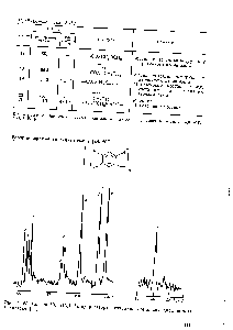 Рис. 2.158. Спектр 1 С (15,1 МГц) раствора резорциноформальдегидной смолы в ацетоне [64].