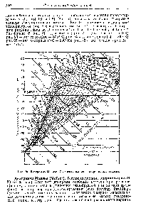 Рис. 28. Диаграмма Моллье. Теплосодержание — энтропия для этилена.