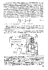 Рис. IX.9. <a href="/info/24804">Система управления</a> реактором синтеза аммиака по <a href="/info/94812">температурному полю</a> с помощью управл1пощей вычислительной техники 