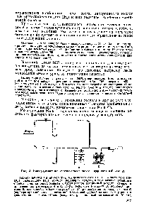 Рис. 13. Прибор для <a href="/info/642169">каталитического окисления углеводородов</a> (по Мэкстеду).