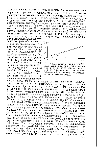 Рис. 9-1. <a href="/info/1594788">Зависимость константы устойчивости</a> серебряных комплексов с аминами (анилином, хинолином, гексаметилентетрамином, пиридином, а-пиколином, 7-пи-колином и 2,4-лутидином) от основности координированного амина.