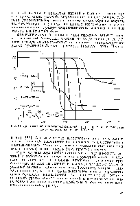 Рис. 34. Динамический термогравиметрический анализ полимеров в <a href="/info/583219">атмосфере азота</a> (скорость нагревания 5 °С/мин).