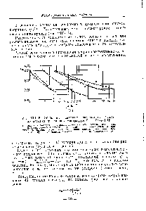 Рис. УШ-15. Обобщенная диаграмма зависимости вязкости жидкости от приведенной температуры 7 пр = / кр [21] 