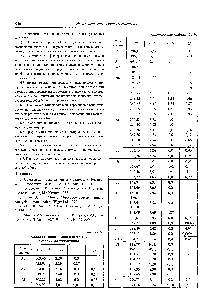 Таблица 24ПП <a href="/info/18842">Аналитические линии</a> для <a href="/info/18477">метода атомной</a> флуоресценции