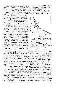 Рис. 54. Графический анализ кривой распада <a href="/info/933167">активности пробы</a>, состоящей нз <a href="/info/1696521">двух</a> радиоактивных компонентов 