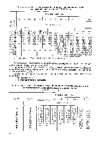 Таблица II-25. Сортамент бесшовных горячекатаных труб