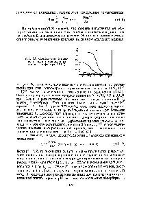 Рис. 66. Зависимость степени заполнения от потенциала, рассчитанная по форму пе (VI.7)