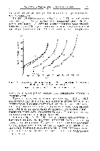 Рис. 59. Изотермы адсорбции аргона при —195 на саже сферон 6, прокаленной при различных температурах [120].