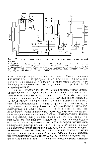 Рис. 3.17. <a href="/info/66466">Технологическая схема производства</a> ацетальдегида (кислородный метод) 