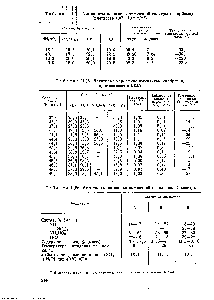Таблица П . Аммиакаты на бсМове <a href="/info/18134">аммиачной селитры</a> н карбамида (плотность 1,07—1,12 т/м )
