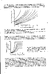 Рис. 80. <a href="/info/911164">Кинетика сушки гранулированного поликапроамида</a> в <a href="/info/25630">псевдоожиженном слое</a> в зависимости от температуры азота (в К). 