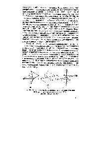 Рис. 38. <a href="/info/701306">Октаэдрическая форма</a> комп [екса (а) и <a href="/info/1024">геометрические изомеры</a> тетрахлородиамминплатины(1 V) цис- (б) и тракс-изомер (в)