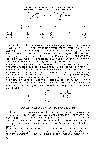 Таблица 3.13. Кажущиеся константы ионизации замещенных нитрометанов в воде при 25 °С)