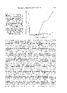 Рис. 4.17, Зависимость от времени высвобождения <a href="/info/791">фермента</a> (а-амилазы) из изолированных алейроновых слоев ячменя, инкубируемых па среде, содержащей ГАз (/)> или на контрольной среде без гиббереллина (//), (К. М. Bailey, I. D. J. Phillips, D. Pitt, J. Exp. Bot., 27, 324—326, 1976.)