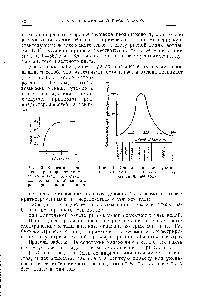 Рис. 13. <a href="/info/374686">Зависимость погашения</a> <a href="/info/1595314">раствора роданидного</a> комплекса молибдена от количества прибавленного раствора роданида калия.