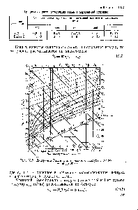 Рис. 10.2. Диаграмма Рамзина для <a href="/info/71479">влажного воздуха</a> с температурой до 200 °С