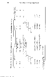 Таблица 2.12. <a href="/info/412879">Получение спиртов окислением</a> карбаннонов молекулярным кислородом