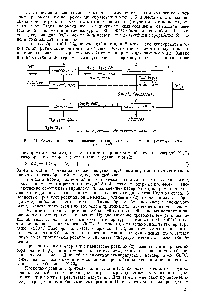 Рис. 97. <a href="/info/718732">Схема процесса окисления</a> пыли, образующейся в реакторе хлорирования