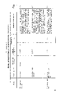 Таблица 16 Методы определения брома в <a href="/info/2765">неорганических веществах</a> и смесях