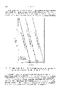 Рис. 19. Графики десорбции и <a href="/info/351589">энергия активации десорбции</a> при увеличении начальной <a href="/info/4503">степени заполнения поверхности</a> Ш Р-азотом.