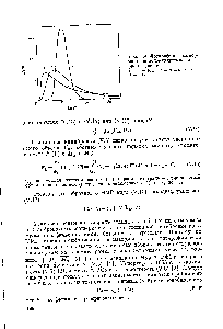 Рис. v.4. Логарифмически нормальное молекулярно-массовое распределение 