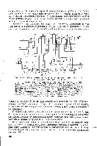 Рис. XII. 6. Схема дегазации бутадиен-стирольного латекса на противоточных отгонных колоннах 