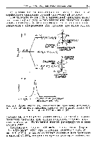 Рис. 20.1. Уровни энергии (а), характеризующие зеемановское расщепление, для <a href="/info/156677">протонной системы</a> в скрещенных магнитном (Яо) и радиочастотном (Я1) полях и кривая ЯМР-поглощения (б).