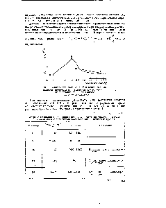 Рис. 9. Зависимость молекулярной <a href="/info/3231">каталитической активности</a> промотора от параметров его решетки при гидрировании <a href="/info/156491">коричной</a> кислоты.