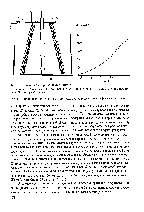 Рис. 4.5. <a href="/info/71573">Влияние напряжения</a> на электродах на <a href="/info/1634244">концентрацию нефтепродукта</a> в воде