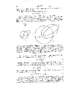 Рис. 75. <a href="/info/70918">Орбиты Бора</a> для электрона в <a href="/info/1117693">атоме водорода</a>. Эти круговые и <a href="/info/16761">эллиптические орбиты</a> рассматриваются в <a href="/info/2385">теории Бора</a>. Однако они не дают правильного <a href="/info/679829">описания движения</a> электрона в <a href="/info/1117693">атоме водорода</a>. В соответствии с <a href="/info/1458740">представлениями квантовой механики</a> <a href="/info/50312">движение электрона</a> вокруг ядра <a href="/info/1117693">атома водорода</a> по таким орбитам может рассматриваться лишь как <a href="/info/92381">первое приближение</a>. В <a href="/info/21140">нормальном состоянии</a> (п = 1) <a href="/info/50312">движение электрона</a> является не круговым, а радиальным (в направлении к ядру и от него). <a href="/info/135457">Среднее расстояние</a> электрона от ядра, согласно <a href="/info/2506">квантовой механике</a>, точно такое же,