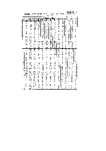 Таблица 3.7,10 Фланцы <a href="/info/1834437">стальные.приварные</a> встык под <a href="/info/714398">прокладку овального</a> сечения (рис.