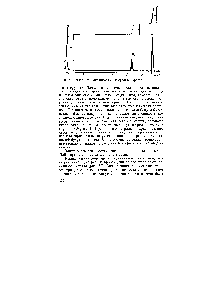 Рис. 81. Спектр ПМР этилбензола с интегральной кривой.