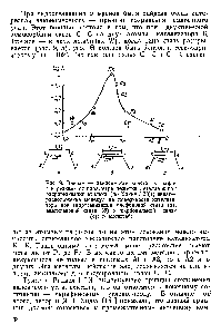 Рис. 9. Вверху — зависимость констаиты <a href="/info/2823">скорости реакции</a> от <a href="/info/189527">параметра решетки</a> металла а при гидрогенизации этилена (по Биику [153]) внизу— <a href="/info/463212">расположение молекул</a> на <a href="/info/6068">поверхности катализатора</a> при <a href="/info/310077">гидрогенизации олефиновой</a> связи (а), <a href="/info/313332">ацетиленовой связи</a> (б) и карбонильной связи (в) в масштабе