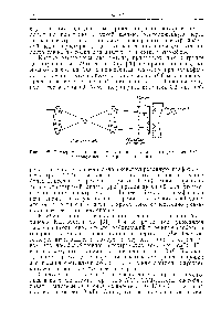 Рис. 2.22. <a href="/info/1506996">Экспериментальная схема установки</a> Капорского [30] для АС с лазерной искрой (с разрешения автора).