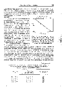 Рис. 2. <a href="/info/1460616">Сопоставление кинетических</a> данных для реакции половинного порядка с <a href="/info/12563">кинетикой реакции</a>, отвечающей <a href="/info/6431">кинетическому уравнению</a>, предложенному Топчиевой и Панченковым [7].