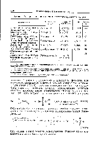 Таблица 77. <a href="/info/44403">Присоединение аминов</a> к ацетилендикарбоновым эфирам