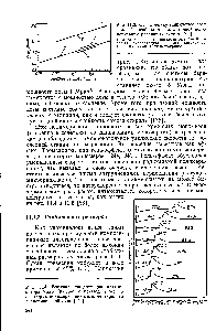 Рис. 11.4. <a href="/info/1173968">Влияние концентрации катализатора</a> Уаго (цифры у кривых, в %) на экзотермы <a href="/info/189972">полимеризации метилметакрилата</a> в американской липе [244].
