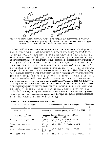 Рис. 5.2. <a href="/info/92807">Молекулярная упаковка</a> <a href="/info/881358">додециламмоний бромида</a> в направлении Ь. Большие